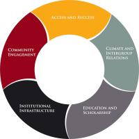 Inclusive Excellence Framework